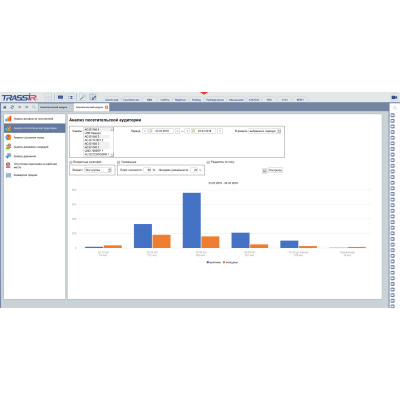 TRASSIR Face Analytics – модуль анализа лиц TRASSIR Face Analytics – модуль анализа лиц